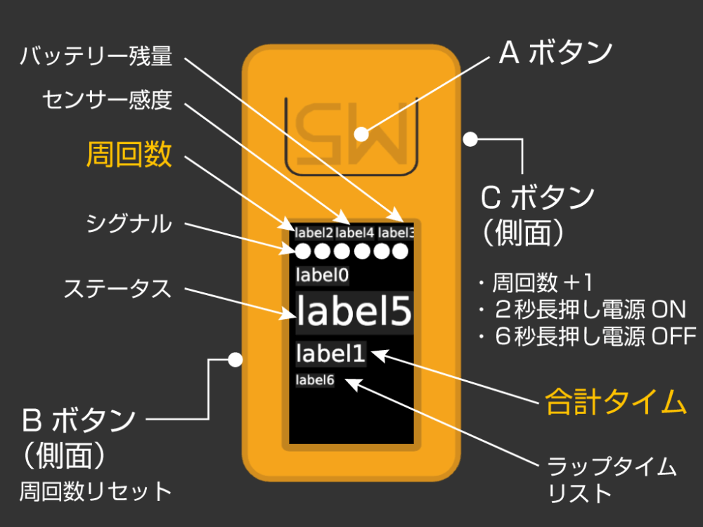M5 stickc plus2 guide