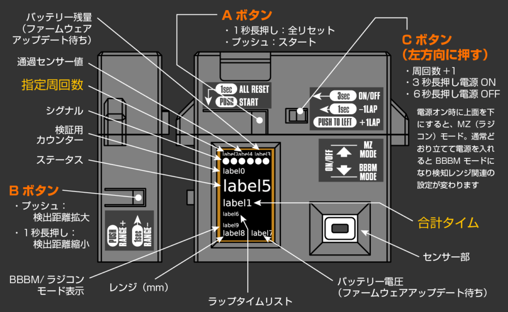 BBBM簡易ラップタイマー説明